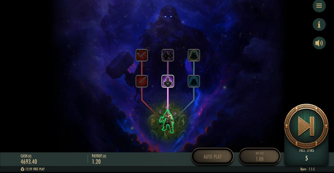 Bjorn Ability Tree